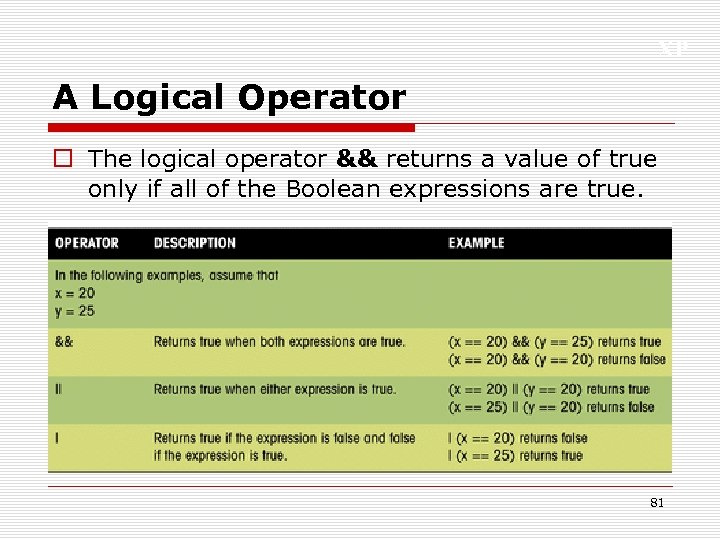 XP A Logical Operator o The logical operator && returns a value of true