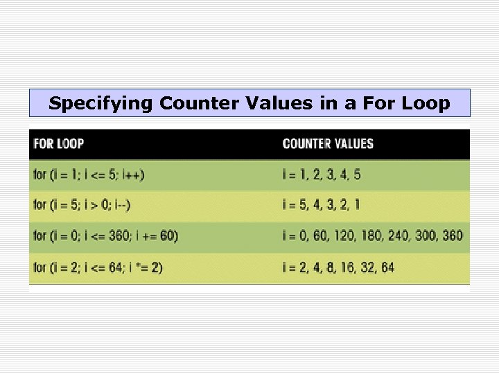 Specifying Counter Values in a For Loop 