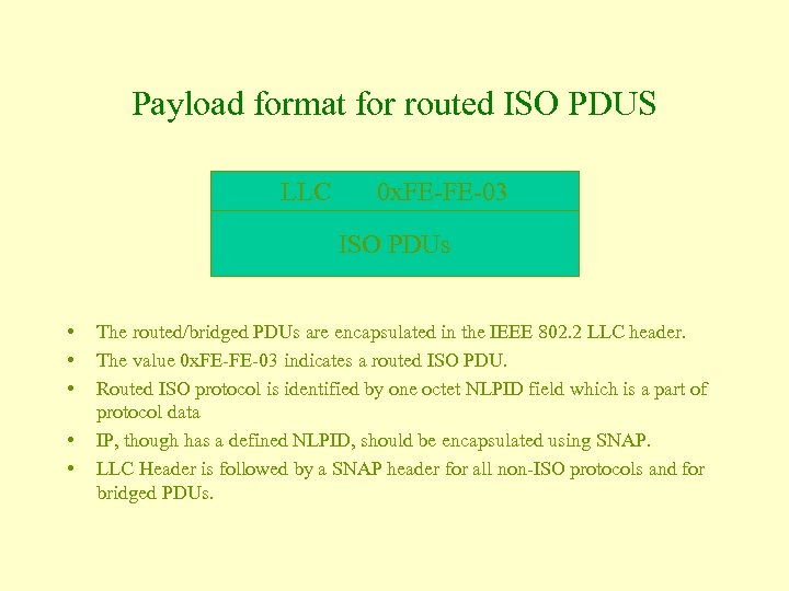 Payload format for routed ISO PDUS LLC 0 x. FE-FE-03 ISO PDUs • •