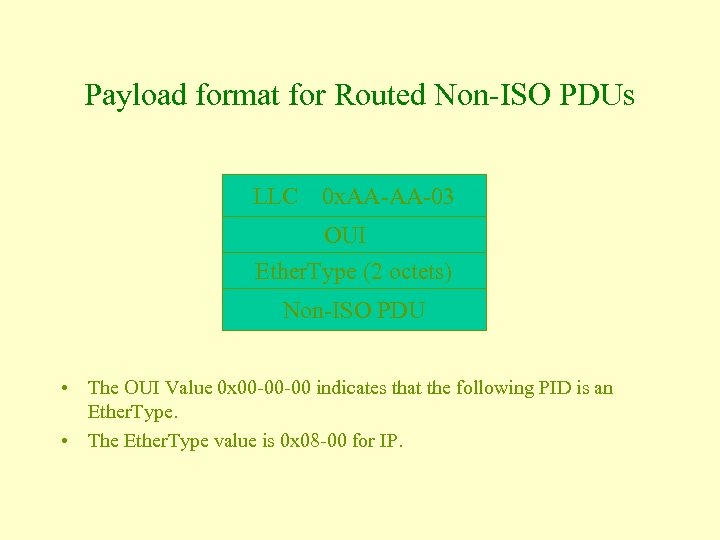 Payload format for Routed Non-ISO PDUs LLC 0 x. AA-AA-03 OUI Ether. Type (2