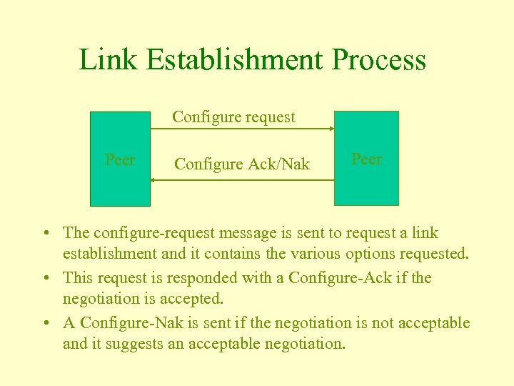 Link Establishment Process Configure request Peer Configure Ack/Nak Peer • The configure-request message is