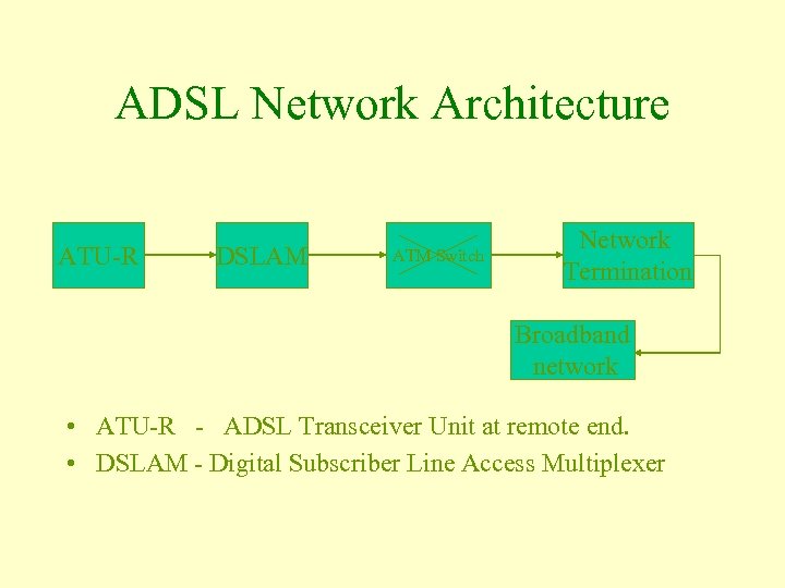 ADSL Network Architecture ATU-R DSLAM ATM Switch Network Termination Broadband network • ATU-R -