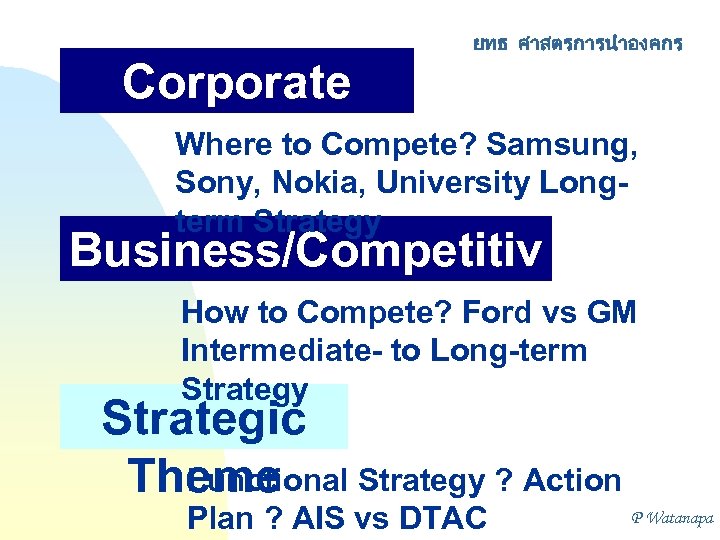 ยทธ ศาสตรการนำองคกร Corporate Where to Compete? Samsung, Strategy Sony, Nokia, University Longterm Strategy Business/Competitiv
