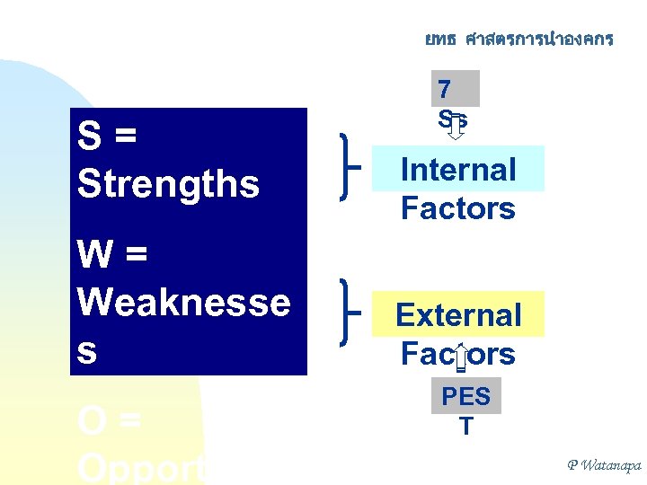 ยทธ ศาสตรการนำองคกร S= Strengths W= Weaknesse s O= Opportuniti 7 Ss Internal Factors External