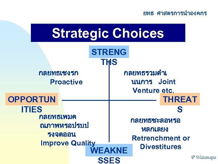 ยทธ ศาสตรการนำองคกร Strategic Choices Taken STRENGSWOT from THS กลยทธรวมดำเ นนการ Joint Venture etc. กลยทธเชงรก