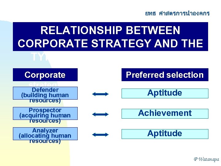 ยทธ ศาสตรการนำองคกร RELATIONSHIP BETWEEN CORPORATE STRATEGY AND THE TYPES OF SELECTION TESTS Corporate strategy