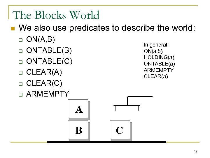 The Blocks World n We also use predicates to describe the world: q q