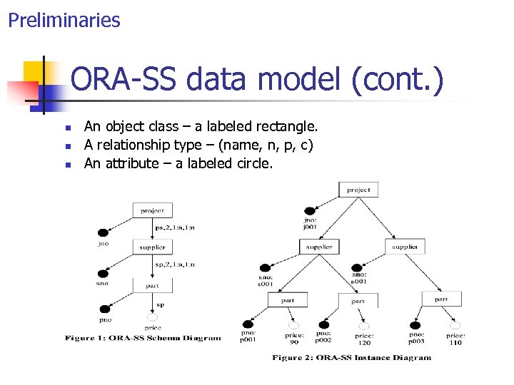 Preliminaries ORA-SS data model (cont. ) n n n An object class – a