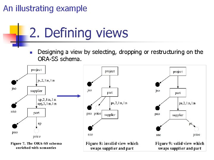 An illustrating example 2. Defining views n Designing a view by selecting, dropping or