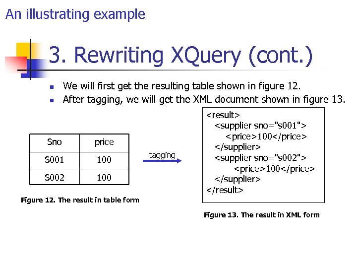 An illustrating example 3. Rewriting XQuery (cont. ) n n We will first get