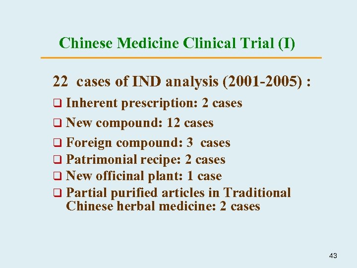 Chinese Medicine Clinical Trial (I) 22 cases of IND analysis (2001 -2005) : q
