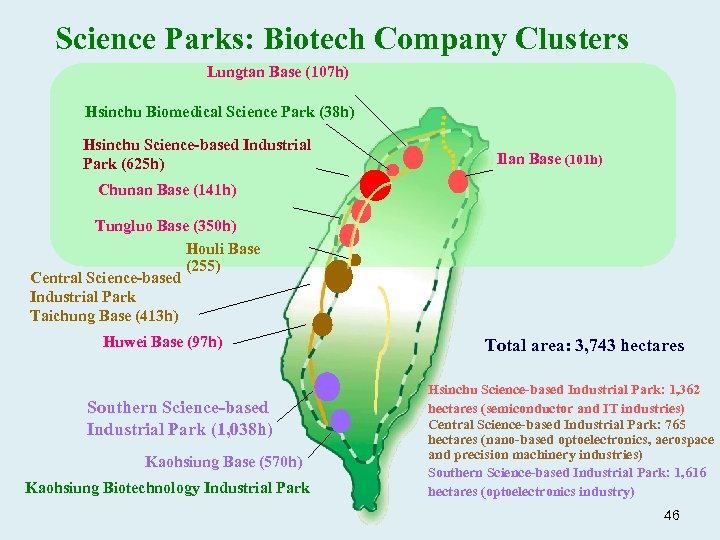 Science Parks: Biotech Company Clusters Lungtan Base (107 h) Hsinchu Biomedical Science Park (38