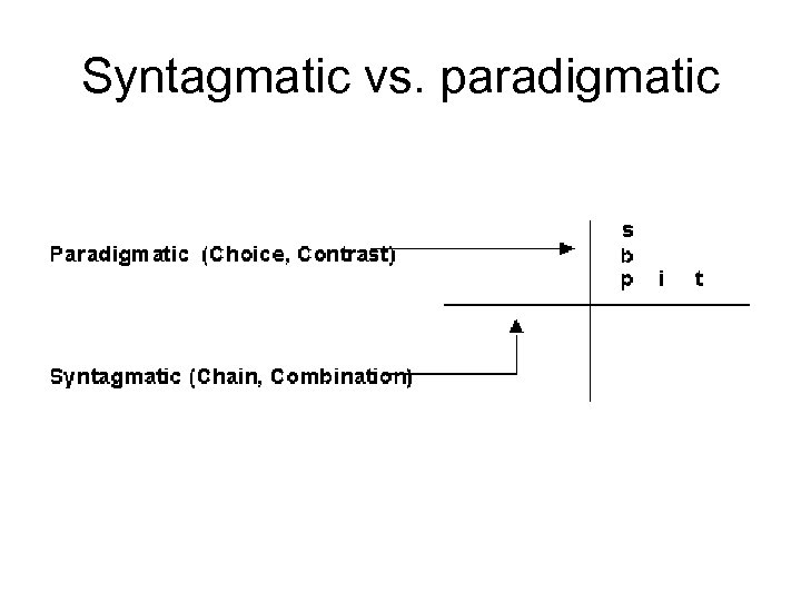 Syntagmatic vs. paradigmatic 