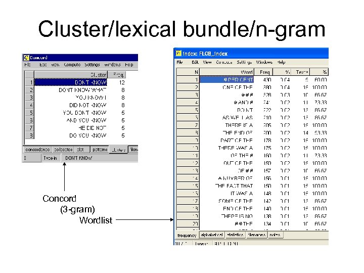 Cluster/lexical bundle/n-gram Concord (3 -gram) Wordlist 