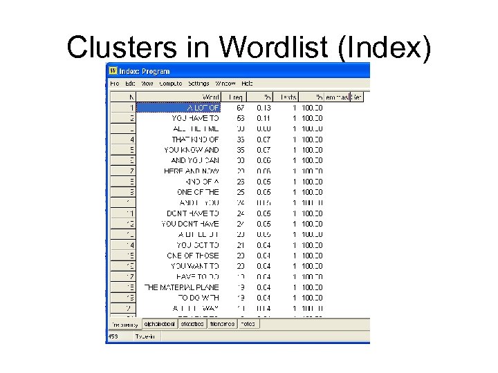 Clusters in Wordlist (Index) 