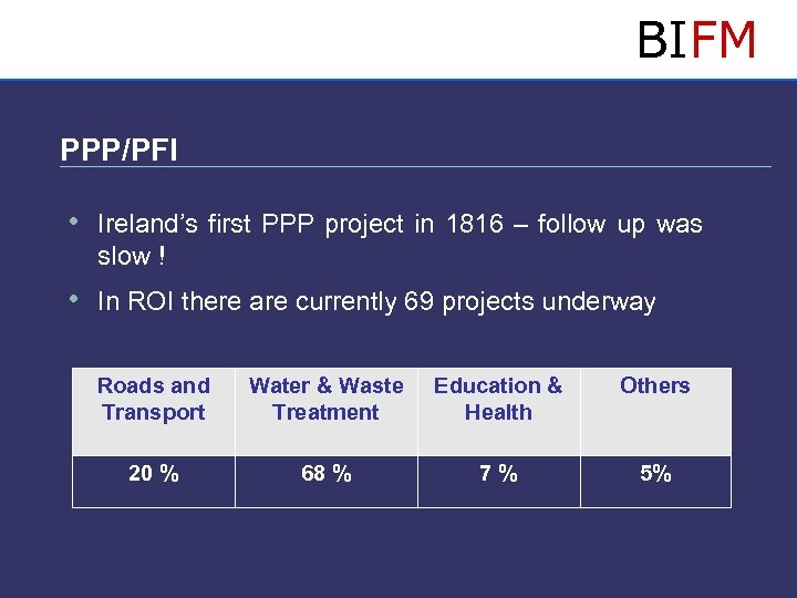 BIFM PPP/PFI • Ireland’s first PPP project in 1816 – follow up was slow