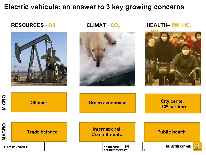 Electric vehicule: an answer to 3 key growing concerns MACRO MICRO RESOURCES - Oil