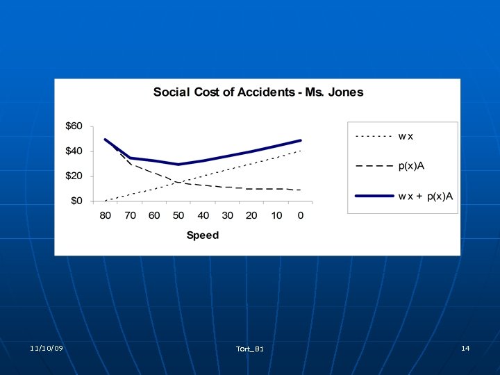 11/10/09 Tort_B 1 14 