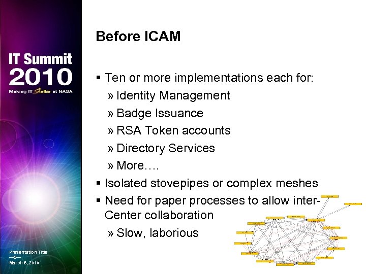 Before ICAM § Ten or more implementations each for: » Identity Management » Badge