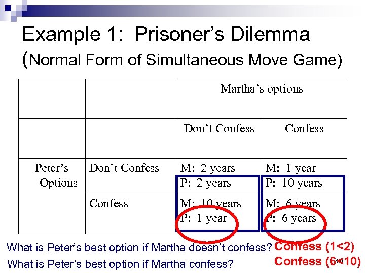 Example 1: Prisoner’s Dilemma (Normal Form of Simultaneous Move Game) Martha’s options Don’t Confess