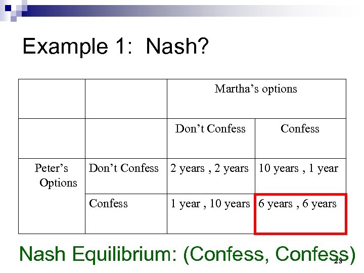 Example 1: Nash? Martha’s options Don’t Confess Peter’s Don’t Confess 2 years , 2