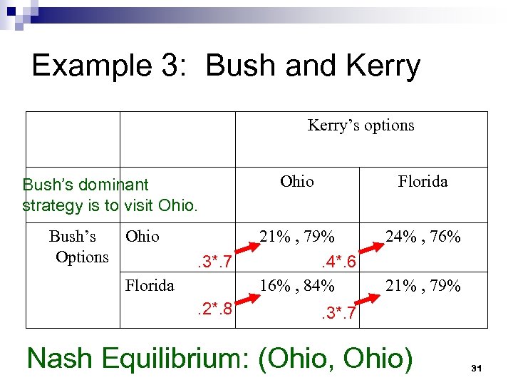 Example 3: Bush and Kerry’s options Bush’s Ohio Options . 3*. 7 Florida. 2*.