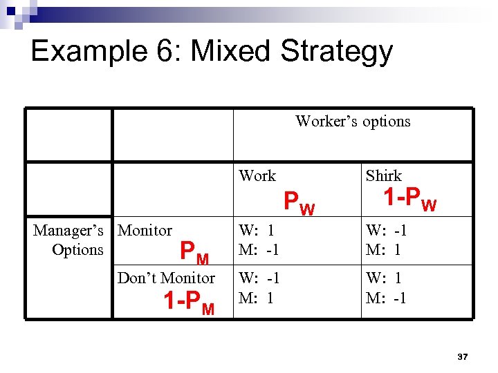 Example 6: Mixed Strategy Worker’s options Work Shirk PW Manager’s Monitor Options PM Don’t