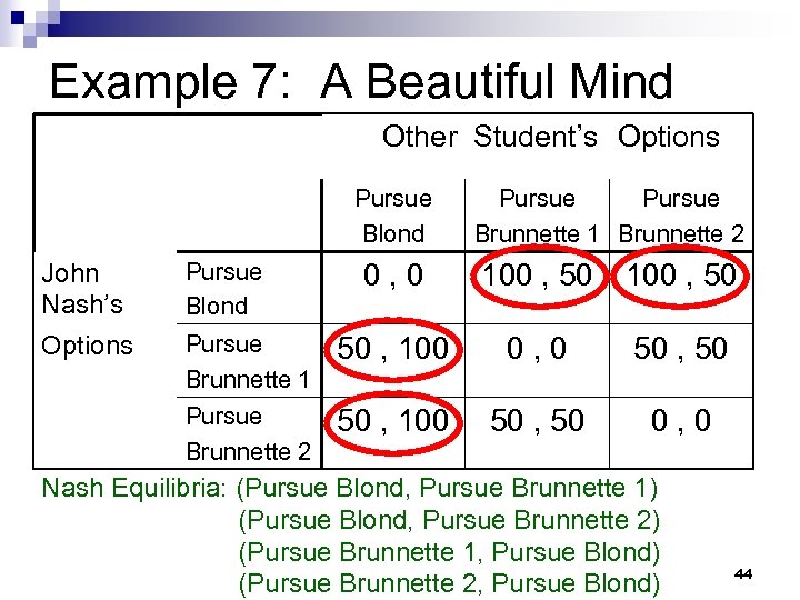 Example 7: A Beautiful Mind Other Student’s Options Pursue Blond John Nash’s Pursue Blond