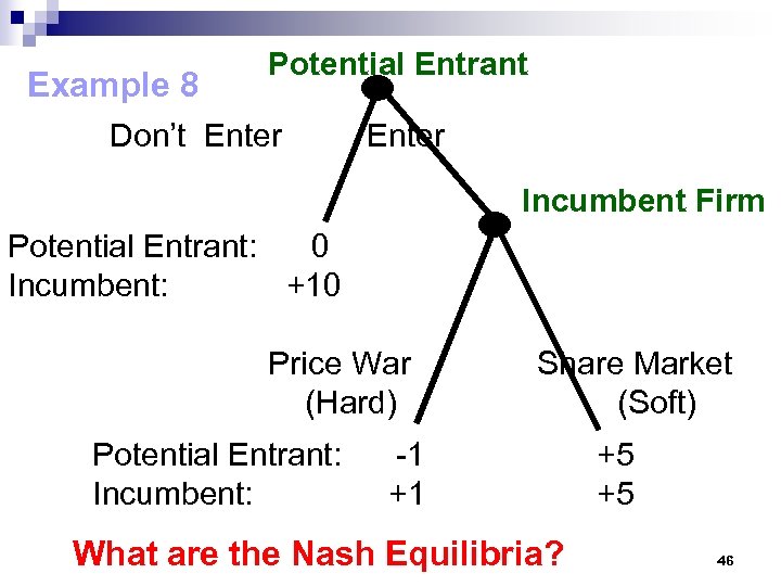 Example 8 Potential Entrant Don’t Enter Incumbent Firm Potential Entrant: 0 Incumbent: +10 Price