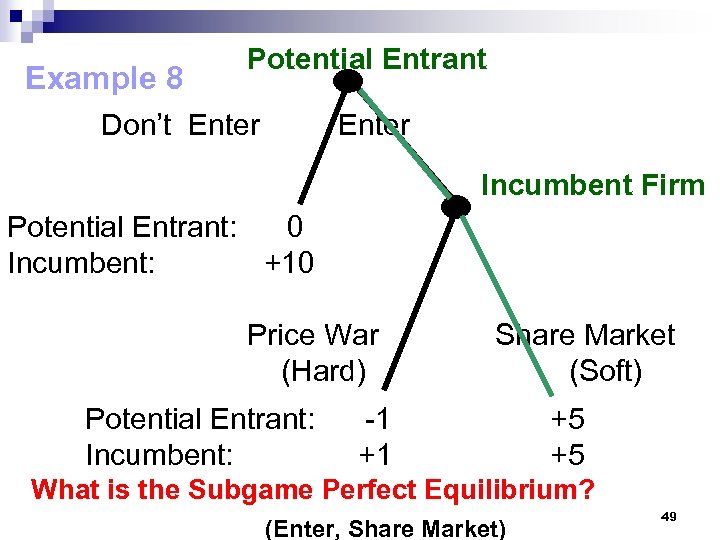 Example 8 Potential Entrant Don’t Enter Incumbent Firm Potential Entrant: 0 Incumbent: +10 Price