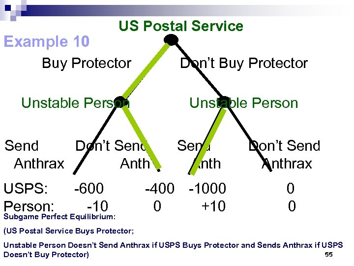 Example 10 US Postal Service Buy Protector Don’t Buy Protector Unstable Person Send Don’t