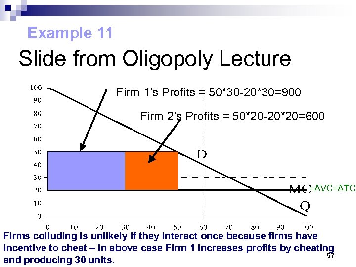 Example 11 Slide from Oligopoly Lecture Firm 1’s Profits = 50*30 -20*30=900 Firm 2’s