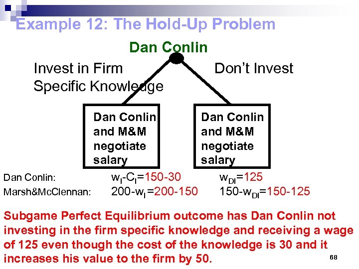 Example 12: The Hold-Up Problem Dan Conlin Invest in Firm Specific Knowledge Don’t Invest