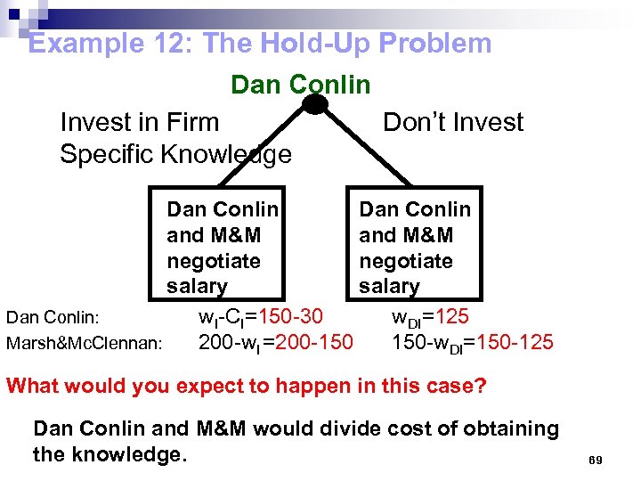 Example 12: The Hold-Up Problem Dan Conlin Invest in Firm Specific Knowledge Don’t Invest