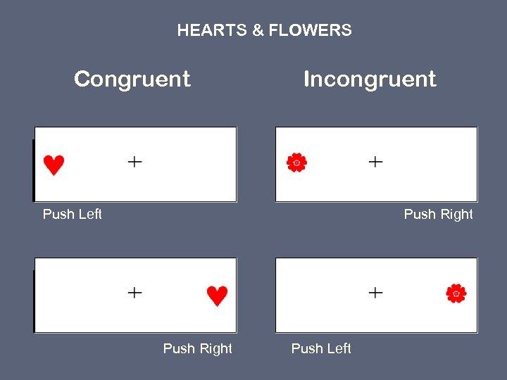 HEARTS & FLOWERS Congruent Incongruent Push Left Push Right Push Left 