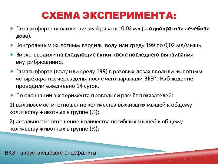 СХЕМА ЭКСПЕРИМЕНТА: Гамавитфорте вводили per os 4 раза по 0, 02 мл ( =