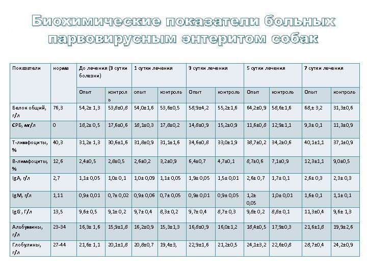 Лечение энтерита у собак схема