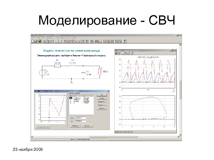 Моделирование - СВЧ 23 ноября 2009 