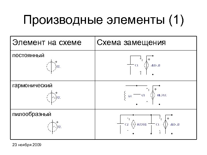 Производные элементы (1) Элемент на схеме постоянный гармонический пилообразный 23 ноября 2009 Схема замещения