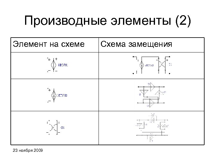 Производные элементы (2) Элемент на схеме 23 ноября 2009 Схема замещения 