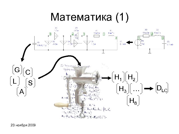 Математика (1) G C L S A H 1 H 2 H 3 …