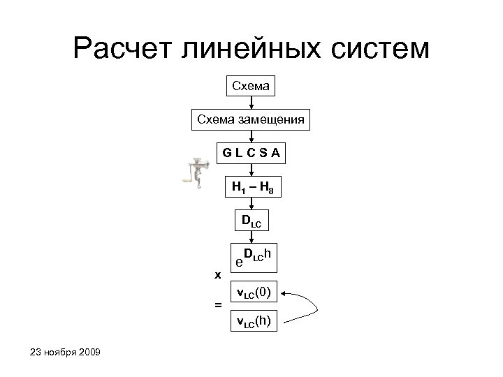 Расчет линейных систем Схема замещения GLCSA H 1 – H 8 DLC x =