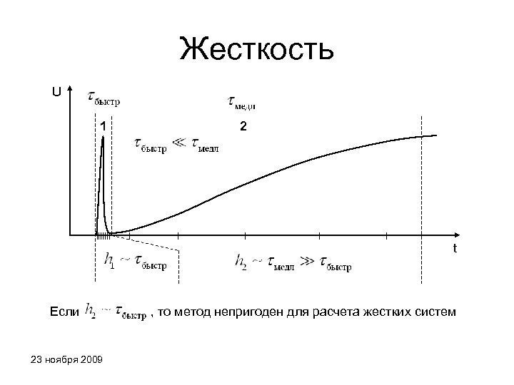 Жесткость U 1 2 t Если 23 ноября 2009 , то метод непригоден для
