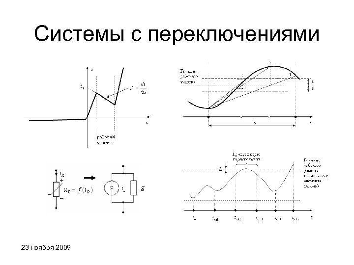 Системы с переключениями 23 ноября 2009 
