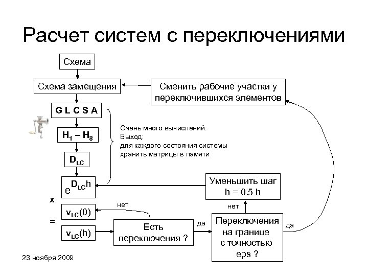 Расчет систем с переключениями Схема замещения Сменить рабочие участки у переключившихся элементов GLCSA H
