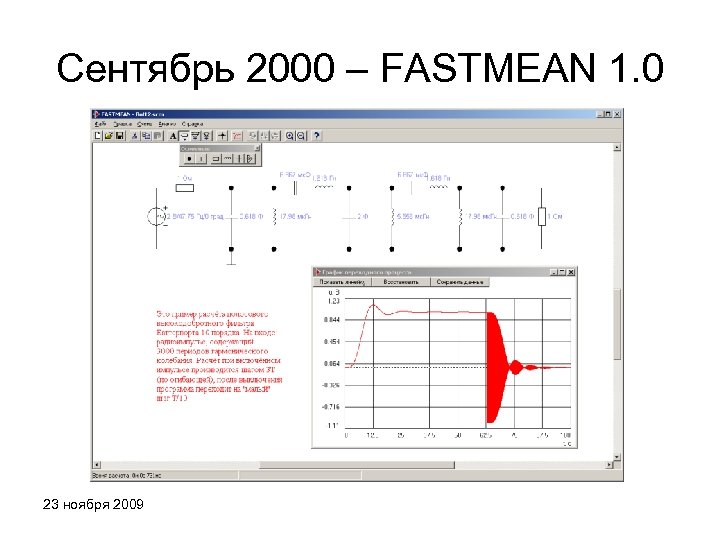Сентябрь 2000 – FASTMEAN 1. 0 23 ноября 2009 