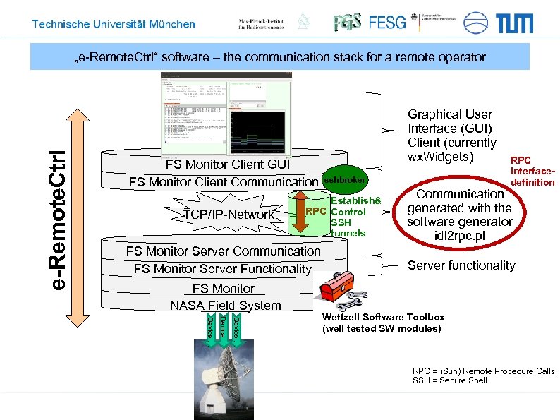 e-Remote. Ctrl „e-Remote. Ctrl“ software – the communication stack for a remote operator FS