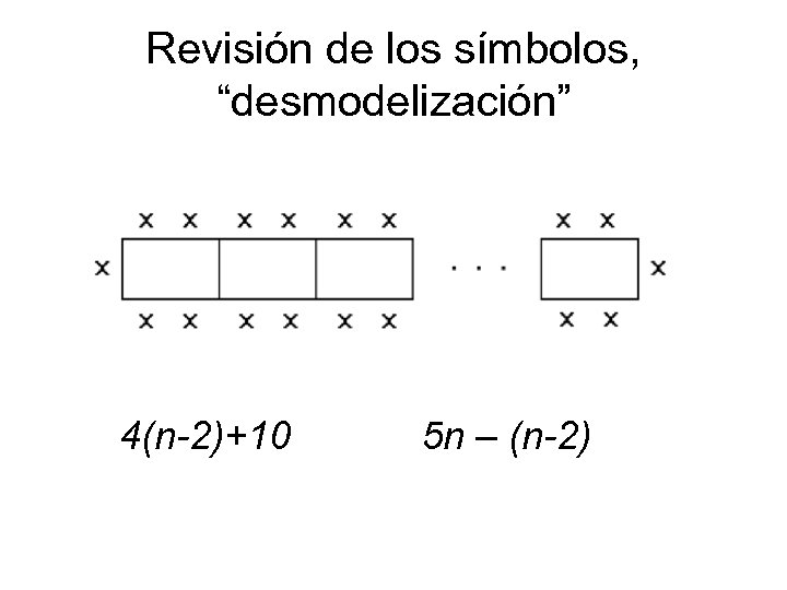 Revisión de los símbolos, “desmodelización” 4(n-2)+10 5 n – (n-2) 
