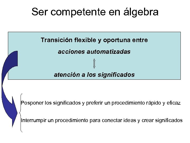 Ser competente en álgebra Transición flexible y oportuna entre acciones automatizadas atención a los