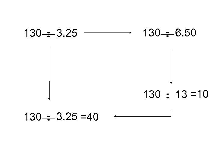 130 3. 25 =40 130 6. 50 130 13 =10 